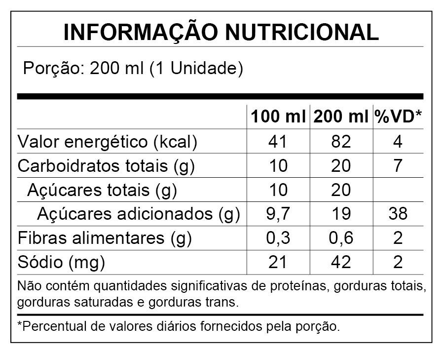 Informações Nutricionais - São Geraldo Tradicional 200ml