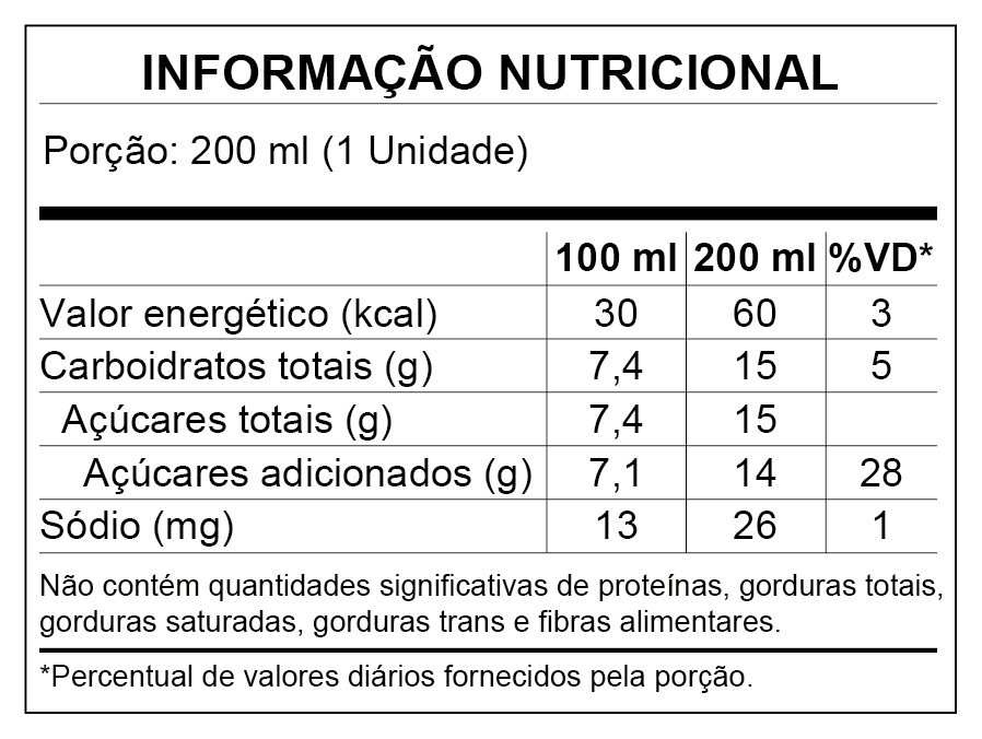 Informações Nutricionais - São Geraldo Laranja 200ml